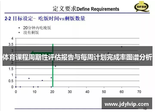 体育课程周期性评估报告与每周计划完成率图谱分析