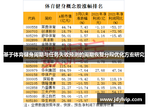 基于体育健身周期与任务失败预测的周期恢复分段优化方案研究
